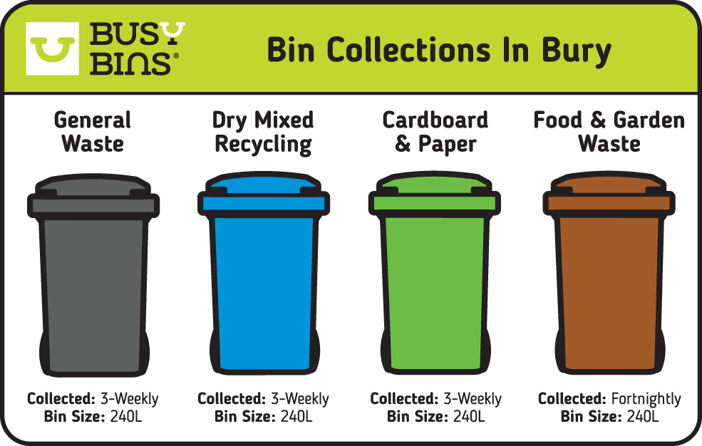 Bin Collection Waste Management And Rubbish Removal In Bury