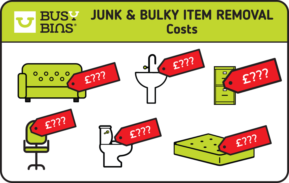 Junk Removal and Bulky Waste Removal Costs Images. 6 Small Images of a Green Sofa, White Sink, Green Filing Cabinet, White Toilet and Green Mattress all with Red Pricing Tags with Question Marks on. 