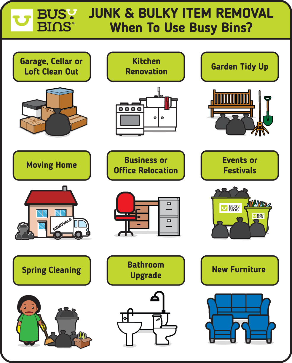 Junk Removal and Bulky Item Collection Image of When to Use Busy Bins with small icons. Garage, Cellar or Loft Clean Out, Kitchen Renovation, Garden Tidy Up, When Moving Home, Business or Office Relocation, Events or Festivals, Moving Home, Bathroom Upgrade and New Furniture