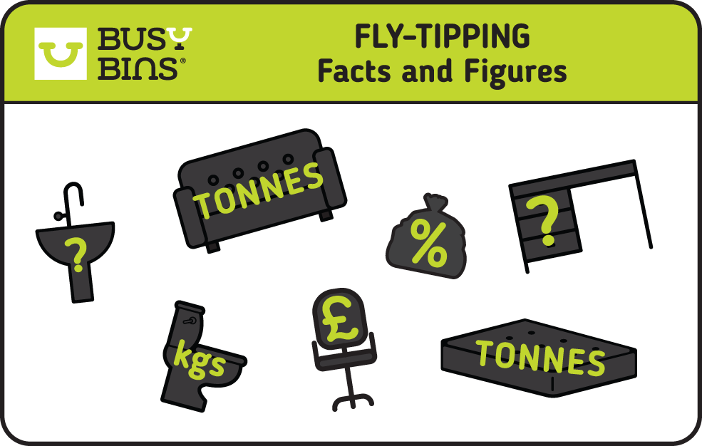 Fly-Tipping Facts and Figures. Outline shapes in grey of bulky waste images with symbols and units of weight measurement imposed on top of the images. 