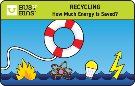 Recycling, how much energy is saved? An image of fire, atomic particle, lightbulb and lightning (all denoting energy) in the sea with a red and whit life saving ring being thrown to them. 