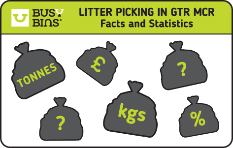 Litter Picking in Greater Manchester. Facts and Statistics. An image of six bin bags randomly displayed on a white background. Each bin bag includes a symbol or weight measurement like Tonnes, KGS, £ symbol, % symbol etc. Busy Bins