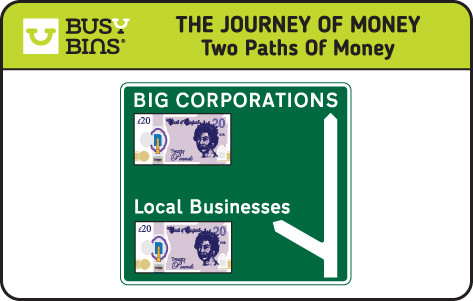 The Journey of Money. Two Paths of Money. This image is of a green road side with white writing with one destination being 
