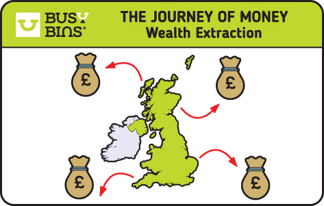 The Journey of Money. Wealth Extraction. An image and outline of the UK with 4 hessian bags of money around the outside, red arrows are pointing from the UK outline to the bags to demonstrate wealth extraction and money leaving the UK.