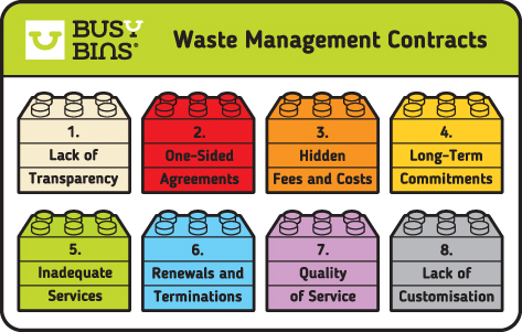 Why Waste Management Contracts are More Painful than Stepping on Lego. An image of 8 Lego blocks with multi-coloured pieces with the 8 different reasons on the side. 1. Lack of Transparency, 2. One-Sided Agreements, 3. Hidden Fees and Costs, 4. Long-Term Commitments, 5. Inadequate Services, 6. Renewals and Terminations, 7. Quality of Service and 8. Lack of Customisation. 