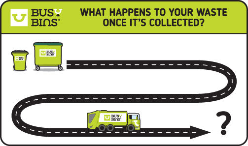  Illustration depicting the journey of waste after collection, leading to an unanswered question about its final destination. What happens to your waste once it's collected. Two different sized busy bins bins at the start of a road pointing in the direction of the arrow. 