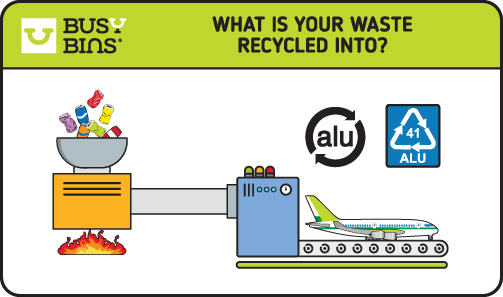 Busy Bins. What is Your Waste Recycled Into. Illustration showing aluminium cans being recycled into an airplane. The cans are melted in a furnace and processed into new material with the symbol for aluminium recycling (ALU) shown.