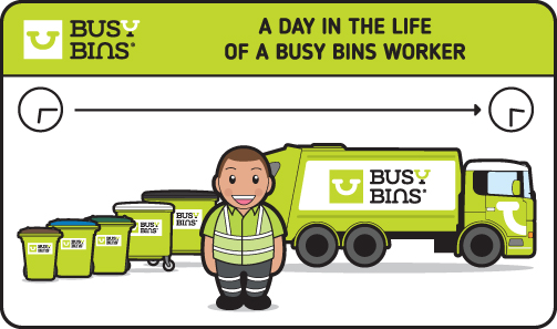  Illustrated image of a "Busy Bins" worker standing in front of various waste bins and a Busy Bins truck. Text reads: "A day in the life of a Busy Bins worker.