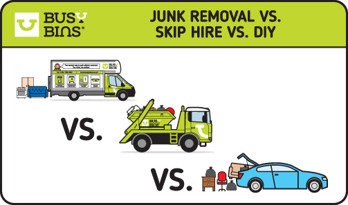  Illustration comparing junk removal services: truck, skip hire truck, and DIY with a car loading items.