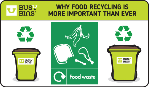 Illustration showing food waste recycling bins with items like banana peels and bread. Emphasizes the importance of food recycling.