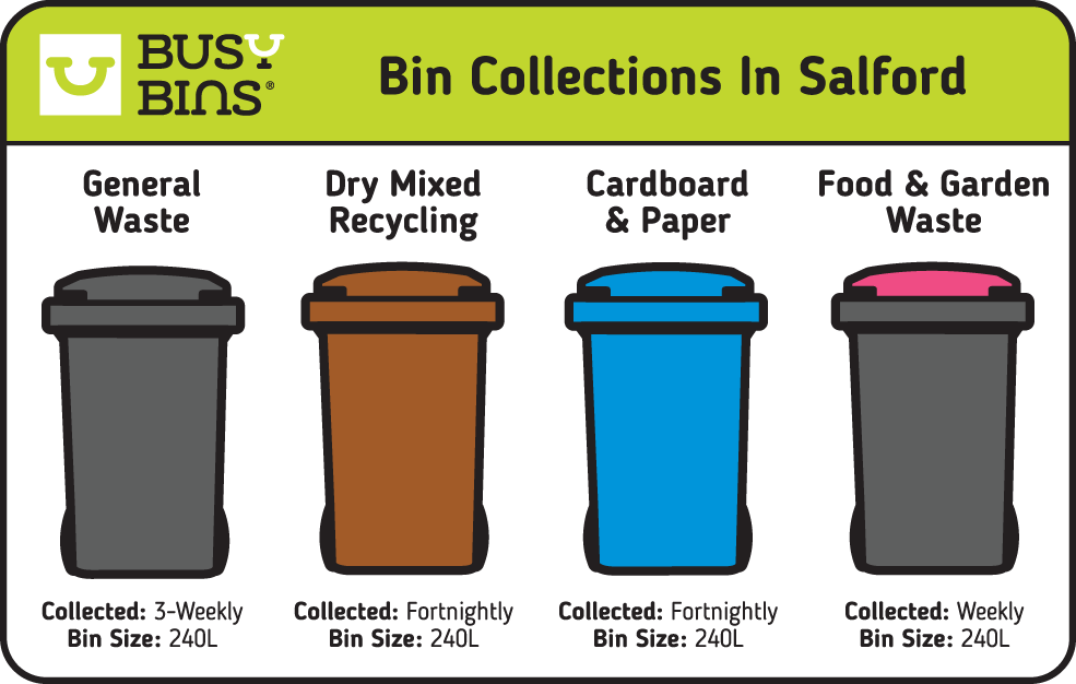 Blog Bin Collection, Waste Management and Rubbish Removal in Salford